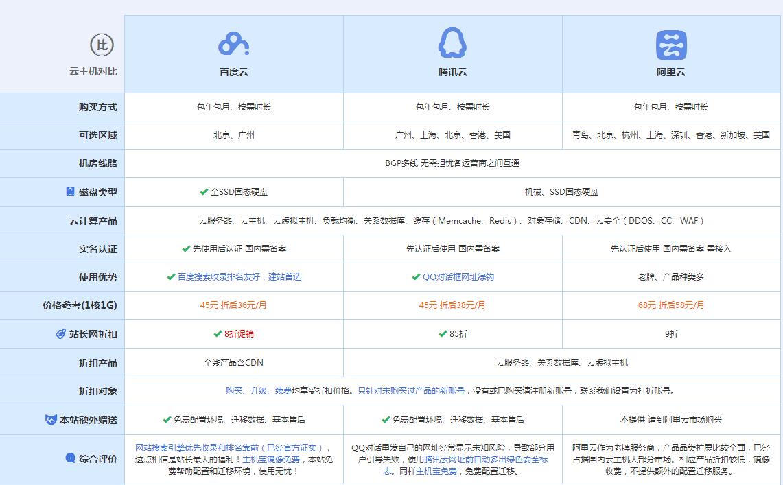 灵川云主机代理对比.jpg